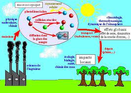 Les principaux polluants sont issus de produits parfois très toxiques. Pollution Atmospherique Les Principaux Polluants Build Green