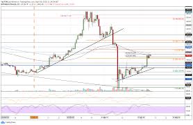 Despite the increased prices of bitcoin, ethereum is recovering mildly. Ethereum Eth Price Prediction And Analysis In April 2020 Coindoo