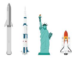 Starship will be the world's most powerful launch vehicle ever developed, with the. Spacex Big Falcon Rocket How Big Elon Musk S Mars Ship Will Be