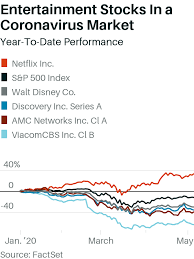 Shop target for paramount pictures. Viacomcbs Reports Better Than Feared Earnings And Stock Soars Barron S