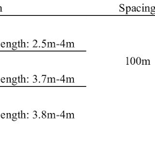 U cannot even enter if not by reversing ur car. Malaysian Road Hump Standards Download Table