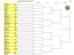 Times, dates, draws, rankings, tv channel originally appeared on nbc sports chicago. French Open 2021 Schedule Full Draws Tv Coverage Channels And More To Watch Every Tennis Match Insider Voice
