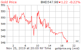 1 day gold price per ounce in bahrain dinar