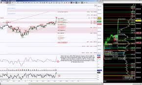 premium harmonic intraday trading charts for 10 22 2015