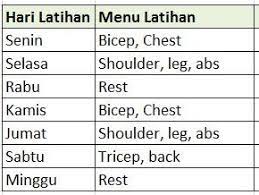Check spelling or type a new query. Berapa Kali Sebaiknya Latihan Fitness Dalam Seminggu
