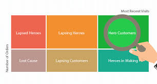 5 Ways Cohort Analysis Can Help You Grow Your E Commerce Store