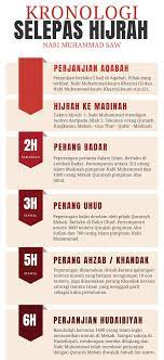 Sirah nabawiyah kali ini mengangkat tema perjanjian hudaibiyah bersama ustaz cholil nafis.perjanjian hudaibiyah (3). Perjanjian Hudaibiyah Kronologi Selepas Hijrah Nabi Muhammad Dar At Taqwa Travel Tours