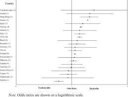 A study was conducted by the us national library of medicine which explored bullying over 1025 students at the college level by students and teachers it was found that out of 1025 undergraduates students 24 7 bully other students occasionally while 2 8 do. Examining The Effectiveness Of School Bullying Intervention Programs Globally A Meta Analysis Springerlink