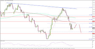 Gbp Usd Settles Below 1 3000 Ahead Of Jobs Report Titan Fx