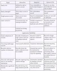 Adm 03 01 004 Adm 12 0 4a Revised Osha Records