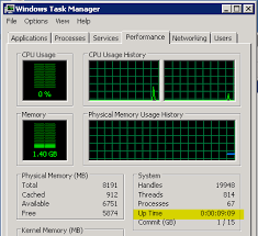 Check windows uptime using task manager. How To Find Out Uptime On Windows Super User