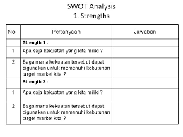 Strategi pemasaran adalah proses memberikan arahan kepada perusahaan dan menjawab pertanyaan seperti produk / jasa apa yang akan dijual. Perencanaan Pemasaran Review Manajemen Pemasaran Pengertian Pemasaran Tujuan
