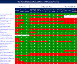 sharepoint 2013 edition feature comparison for search