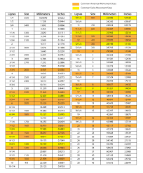 One inch is equal to 25.4 millimeters: Watch Size Ligne Conversion Chart Esslinger Watchmaker Supplies Blog