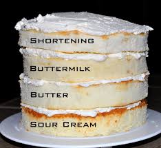Pin On Cake Recipes