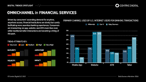 We do not recommend that you download beta versions, since they are if you do not update your browser or operationg systems by early 2018, you will not be able to connect to citibank online or use citi mobile app and will be. 5 Realistic Strategies In Omni Channel Banking Centric Digital