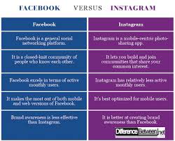Difference Between Social Media Social Networking Sites Facebook Instagram