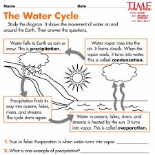 36 Simple Water Cycle Worksheet Ideas Https Bacamajalah Com 36 Simple Water Cycle Worksheet Ideas Water Cycle Worksheet Simple Water Cycle Water Cycle