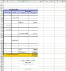 Prepare the statement of cash flows using the indirect. Contoh Soal Dan Jawaban Laporan Petty Cash Sistem Flaktualsi Kanal Jabar