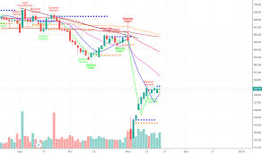 l stock price and chart tsx l tradingview