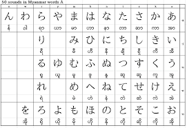 Real Japanese 50 Character Syllabary Lets Try Japanese