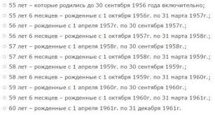 Varsta standard de pensionare este de 63 de ani pentru femei si 65 de ani pentru barbati. Pensionarea Femeilor Din Ucraina
