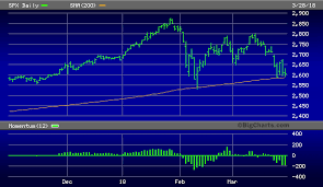 stock market hanging on by a thread seeking alpha