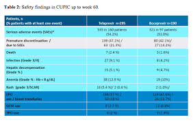 Summary From Easl 2013 For Hepatitis C New Hcv Daas On