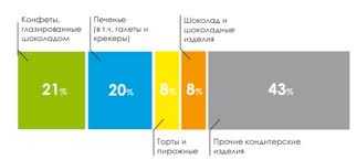 Produsele si serviciile firmei 4. Plan De Afaceri Pentru Deschiderea Magazinului De Patiserie Planul De Afaceri De CofetÄrie Afaceri De La Zero