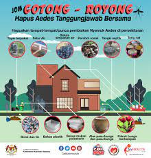 Kitaran pembiakan nyamuk aedes ni hanya mengambil masa selama seminggu menyebabkan nyamuk ini sukar dibunuh. Kkmalaysia ×'×˜×•×•×™×˜×¨ Kes Denggi Menunjukkan Peningkatan Berlarutan Sejak 10 Minggu Lalu Jalankan Tanggung Jawab Anda Pastikan Rumah Dan Kawasan Sekitar Bebas Tempat Pembiakan Nyamuk Aedes Tiada Aedes Tiada Denggi Anda Selamat Https T Co