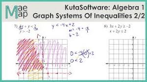 Leave a reply cancel reply. Kutasoftware Algebra 1 Graphing Systems Of Inequalities Part 2 Youtube
