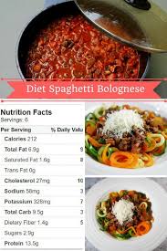 Low Calorie Bolognese With Vegetable Spaghetti Recipe Low Calorie Spaghetti Bolognese Recipe Diet Recipes Low Calorie