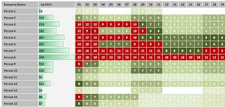For the sheet that i have coded, i will be putting below as well as picture files. The Best Resource Allocator Templates To Help Your Team Double Output In 2020
