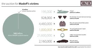 Ponzi schemes are nancial frauds where, under the promise of high prots, users put their money in the diagram for dynamicpyramid, we see that the most of the incoming ow happened on the 11st of. How To Spot And Avoid Ponzi And Pyramid Schemes Online Comparitech