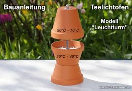 Www Kreativ Bastelstube De Camping Diy Bastelideen Teelicht Heizung