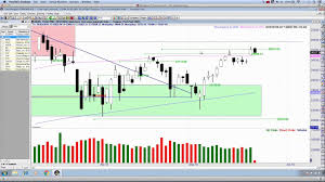 Pivot Point Trading Djia Chart Candlestick Pattern Recognition What Next