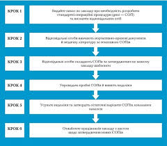 В україні на сьогодні працюють 303 тисячі медсестер, яким щорічно в цей день вручають медалі за особливі заслуги. Standartna Operacijna Procedura V Medicini