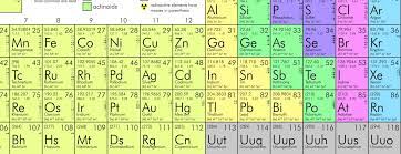 In 1869, his colleague nikolai menshutkin on the behalf of mendeleev presented the paper the dependence between the properties of the atomic weights of the elements to the russian chemical society. How Exactly Did Mendeleev Discover His Periodic Table Of 1869 Oupblog