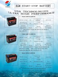 Did you know that it is perfectly safe and legal to throw car batteries in the ocean? Best Automotive Battery Car Battery Price 12v 100ah Start Stop Agm Auto Car Batteries For Sale China Agm Battery Start Stop Battery Made In China Com