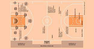 Toronto raptors forward yuta watanabe believes his tokyo olympics spent playing for host japan over the summer will empower him as he approaches his fourth nba season. Basketball Court Dimensions Size Diagram Sportytell