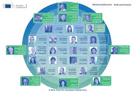 Ursula Von Der Leyen Presents Team And Structure Of Next