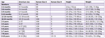 Kids Clothing Chart Www Bedowntowndaytona Com