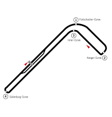 Llegan los libres 2 (15.00 horas) del gran premio de estiria 2020. Zeltweg Airfield Wikipedia A Enciclopedia Livre