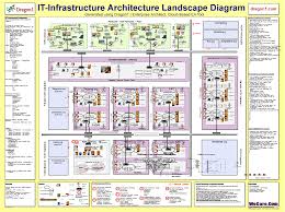 27 Awesome It Architecture Diagram For You Http Bookingritzcarlton Info 27 Awesome It A Diagram Architecture Architecture Blueprints Enterprise Architecture