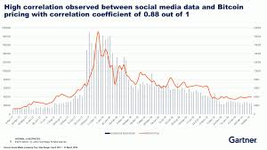 Bitcoin bubble of 2017 bitcoin crash 2018 btc recap. Blockchain With Iot Is Promising Despite Bitcoin S Price Crash Avivah Litan