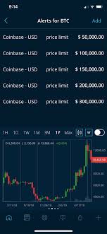 Maximum price $25591, minimum price $20235. Price Alerts Set And Ready For 2020 2021 Bitcoin