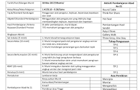 Rancangan pengajaran tahunan biologi tingkatan 4 / 2019. Himpunan Rpt Kimia Tingkatan 5 Yang Terbaik Khas Untuk Para Ibubapa Cetakkan Cikgu Ayu