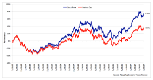Jun 03, 2021 · shares of apple inc. Above Avalon Wall Street Has Begun To Think About Apple In A New Way