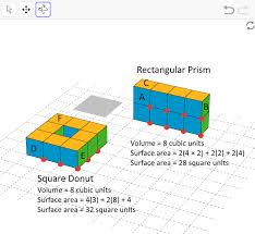 Below are all of the notes with keys, homework, extra practice and other materials needed for unit 10 volume and surface area. Distinguishing Between Surface Area And Volume