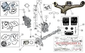 21 best images about jeep tj unlimited parts diagrams on. Engine Diagram For Amc V8 Engine Continued
